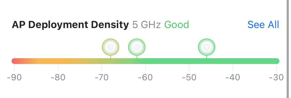 Access point density, showing three access points all in reasonably good density ranges